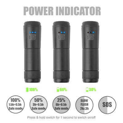 ÖN FAR LW-F600 700LM USB IP65 SU GEÇİRMEZ